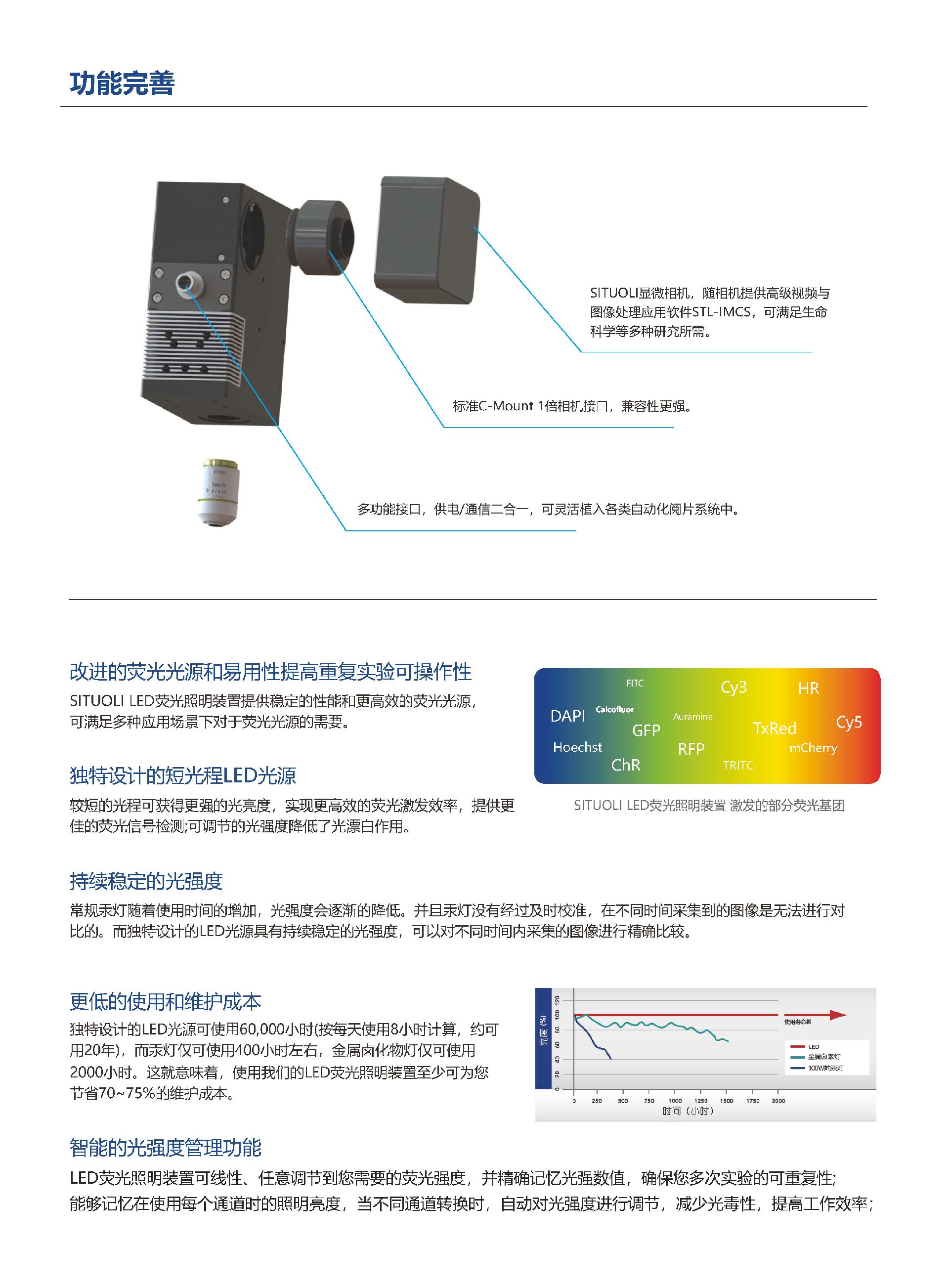 STL-LEDRFA1BF+STL-LEDRFA1UV_页面_3.jpg